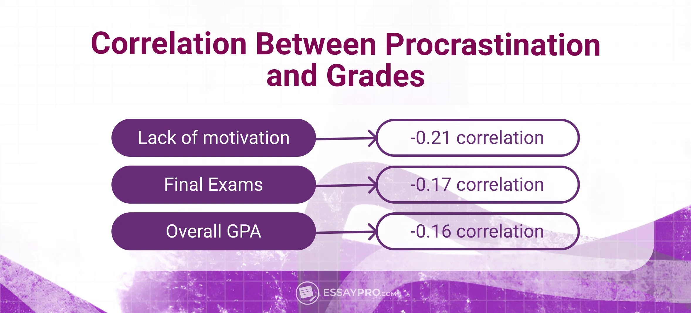 Academic Procrastination How It Impacts Students and Grades